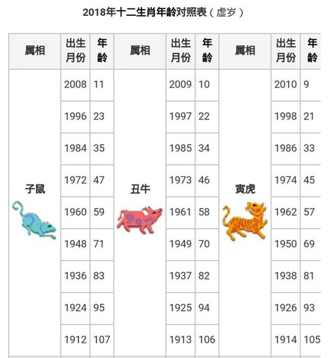 2017 屬|【十二生肖年份】12生肖年齡對照表、今年生肖 